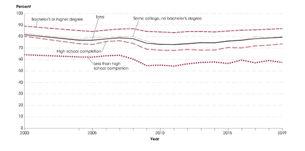 reports by the National Center for Education Statistics